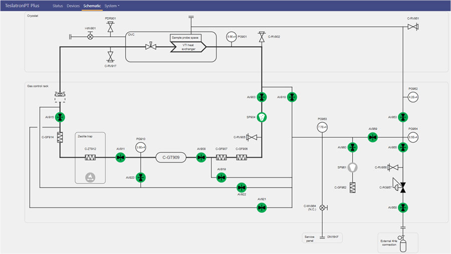 Quantum Design Oxford Blog - Using TeslatronPT Plus for Advanced Magnetotransport Studies of Unconventional Superconductors