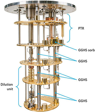 The Proteox Advantage: Actively Controlled Gas Gap Heat Switches The Proteox Advantage: Actively Controlled Gas Gap Heat Switches