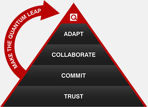 Quantum Design Oxford Core Values