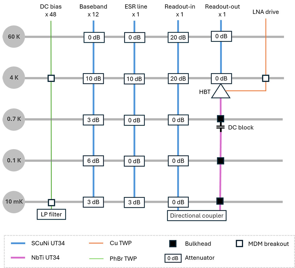 Standard Quantum Wiring Package - Spin Qubit_Configuration (PRXSI-SPIN100)
