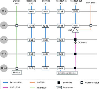 Standard Quantum Wiring Package - Spin Qubit_Configuration (PRXSI-SPIN100)