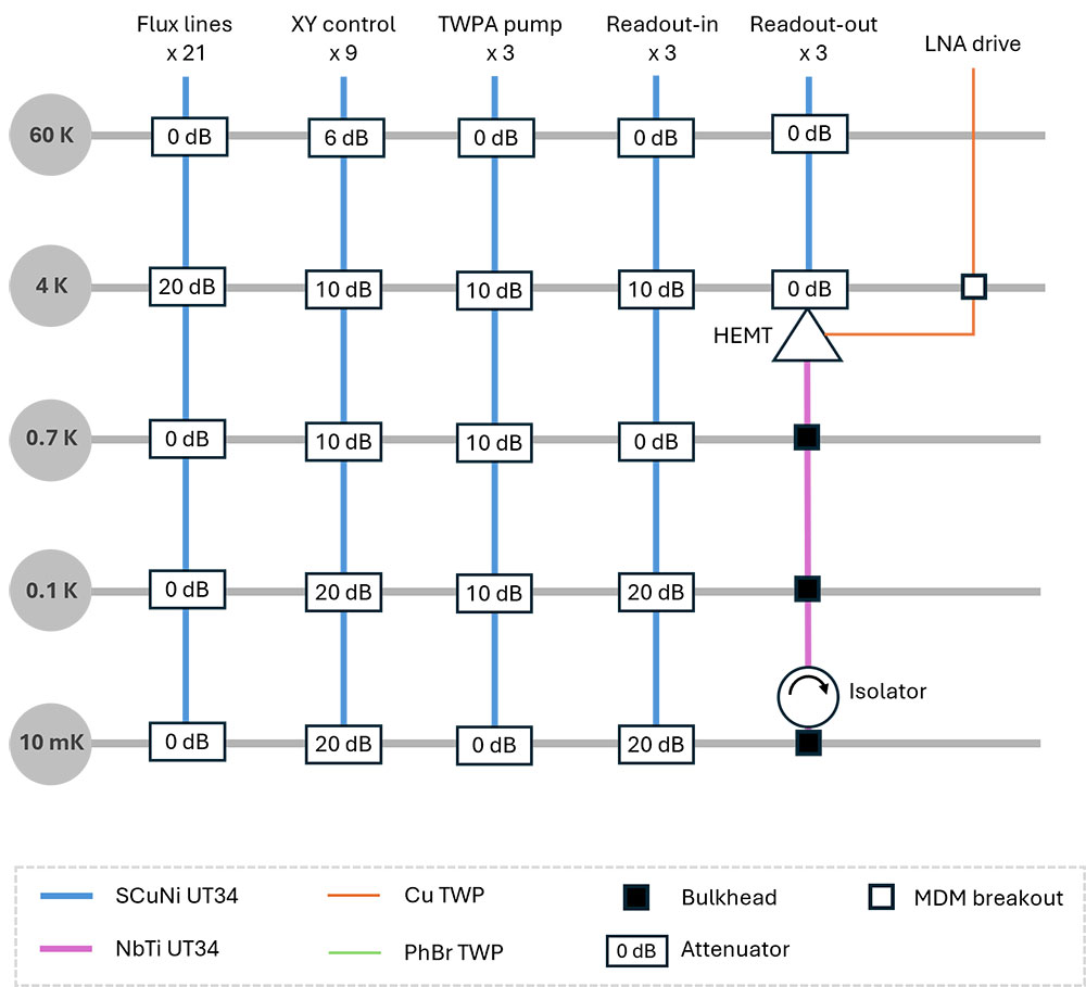 Standard Quantum Wiring Package - Superconducting Qubit_Configuration (PRXSI-SC100)