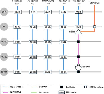 Standard Quantum Wiring Package - Superconducting Qubit_Configuration (PRXSI-SC100)